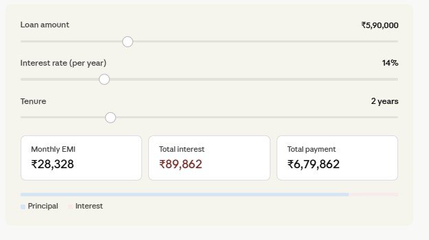 personal loan EMI calculate